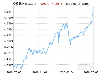 关于519697基金净值查询今天最新净值的全面解读，全面解读，今日最新净值查询与解析关于519697基金净值