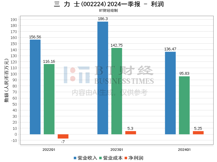 2024澳门码今晚开奖结果,深入数据策略解析_FHD33.595