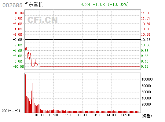 华东重机股票最新消息深度解析，华东重机股票最新消息深度解读与分析