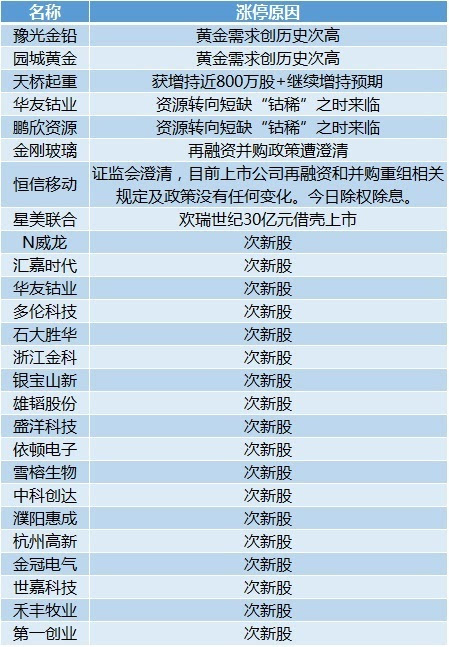 2024年新澳门天天开彩大全,定性分析解释定义_专业款26.67