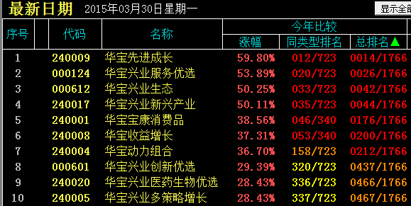 关于华夏基金管理有限公司旗下基金净值查询——今日最新净值分析的文章，华夏基金管理有限公司旗下基金最新净值分析与查询报告