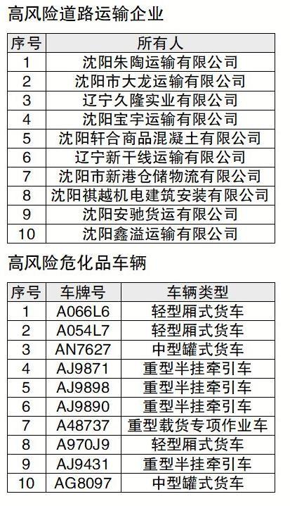 沈阳汽车报废补贴最新政策详解，沈阳汽车报废补贴最新政策详解及申请流程指南