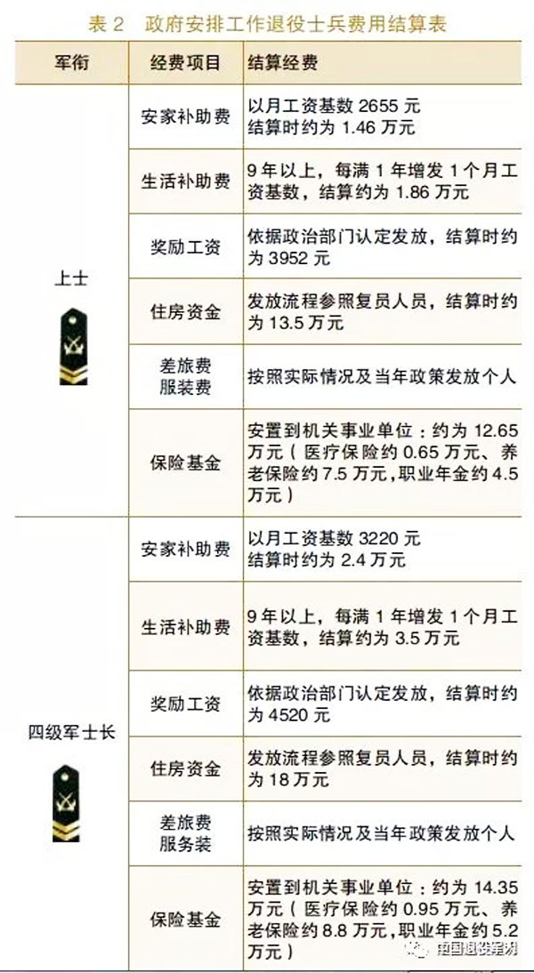 部队补发工资最新消息全面解读，部队补发工资最新消息全面解读与解析