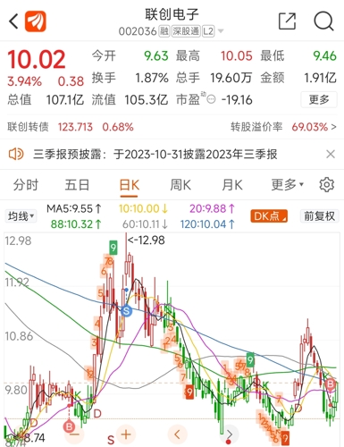 联创电子股票最新消息深度解析，联创电子股票最新消息全面深度解析