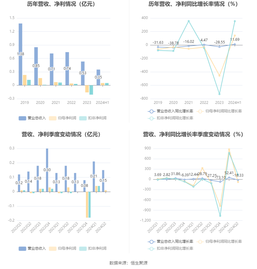 2024全年经典资料大全,创新解析执行策略_Phablet17.497