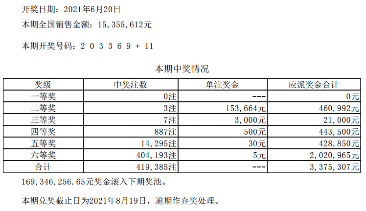 澳门六开彩最新开奖结果,仿真实现方案_nShop28.97