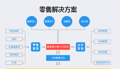 管家婆今期免费资料大全第6期,实时解答解析说明_Deluxe86.195