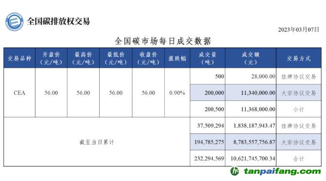 新澳天天开奖资料大全最新54期,实时数据解析_HT25.393