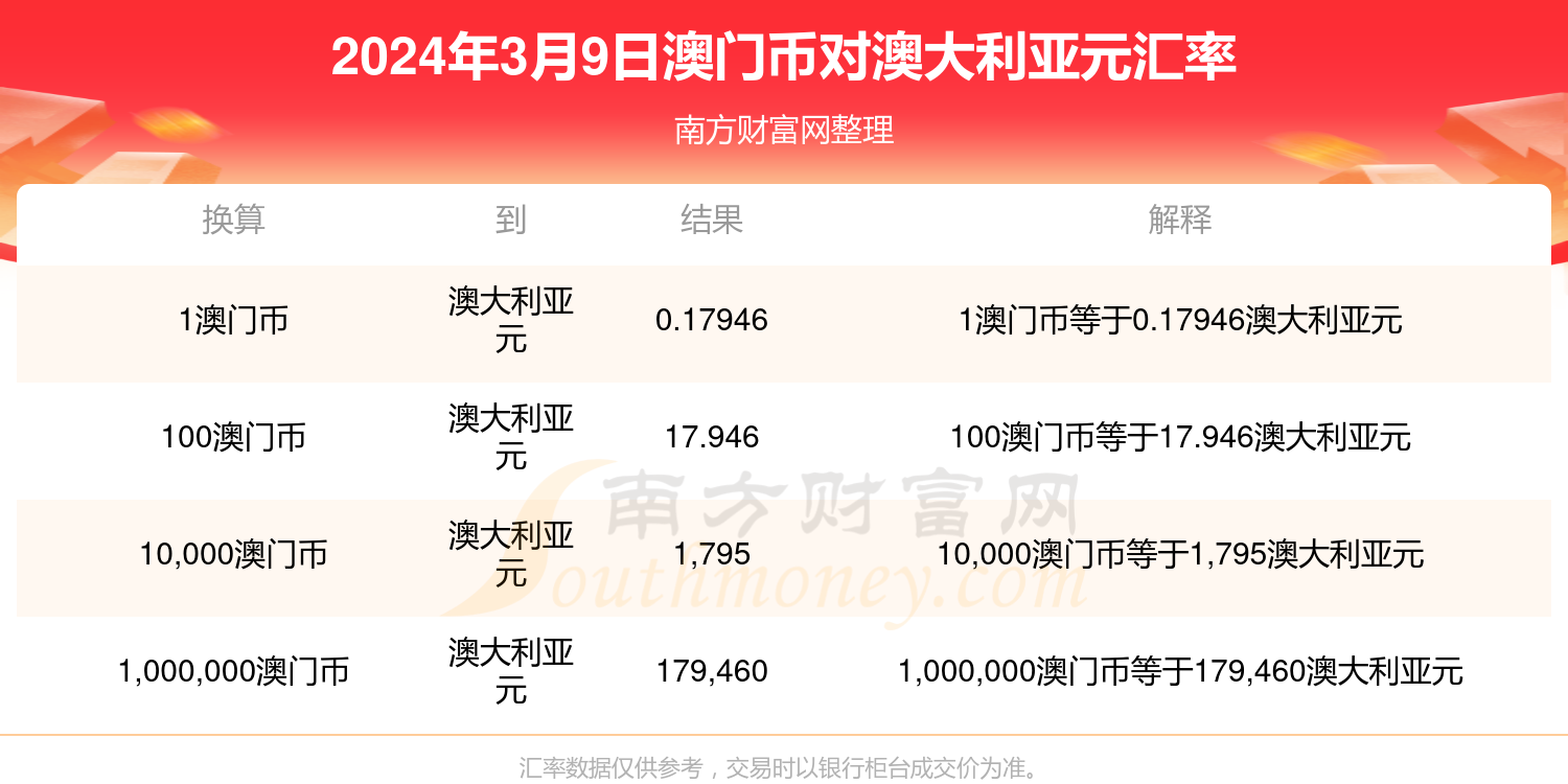 花火绽放 第3页