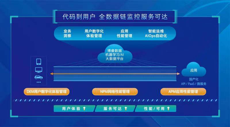 2023管家婆资料正版大全澳门,数据驱动设计策略_watchOS97.507