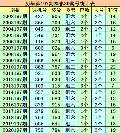 澳门一码一码100准确,适用性方案解析_Harmony款29.182