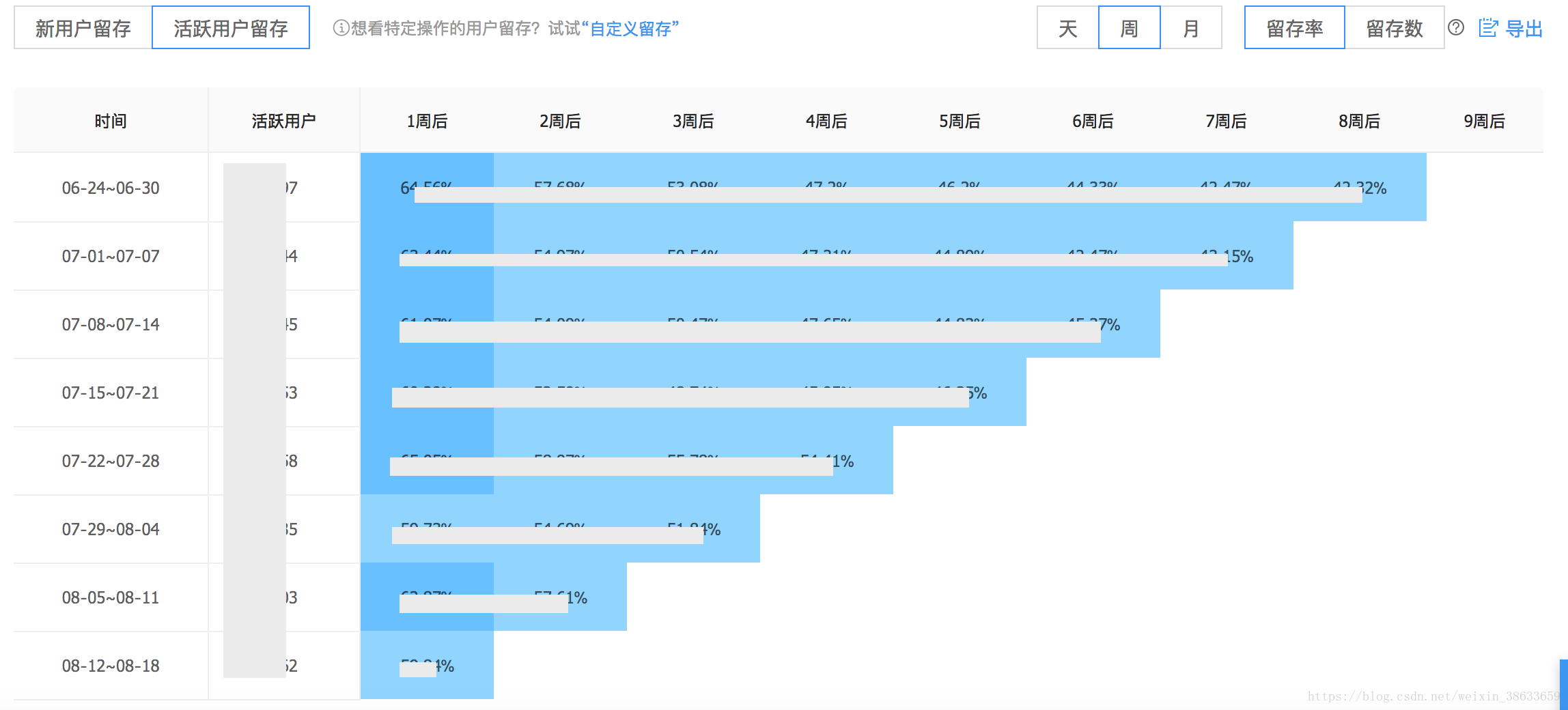 月光之子 第3页