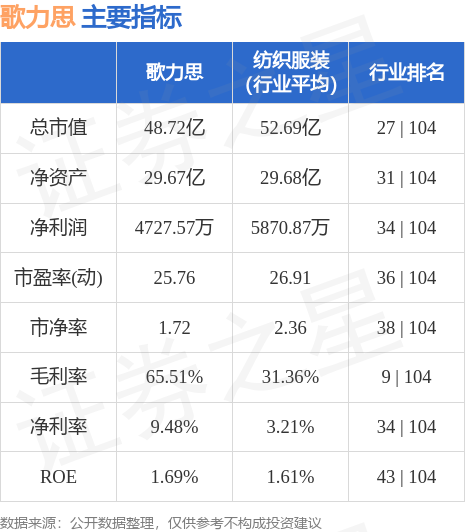 歌力思股票最新消息深度解析，歌力思股票最新消息深度解读