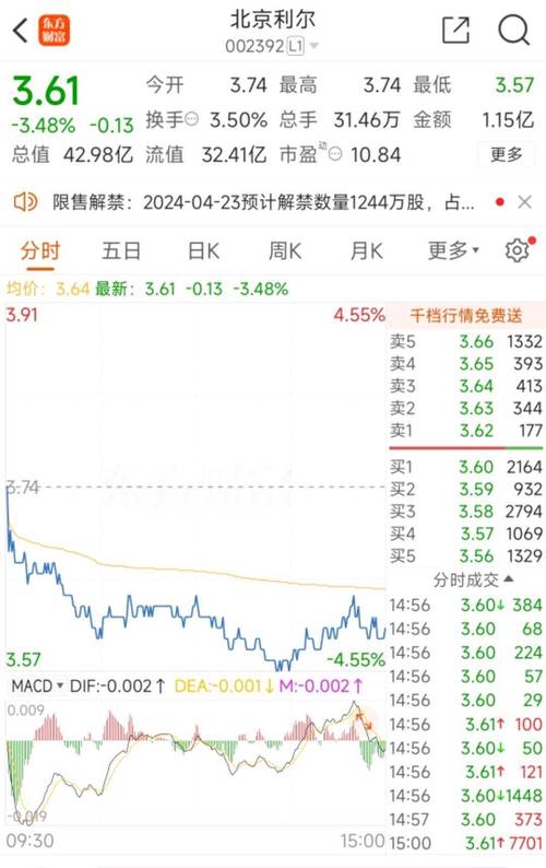 北京利尔股票最新消息深度解析，北京利尔股票最新消息全面深度解析