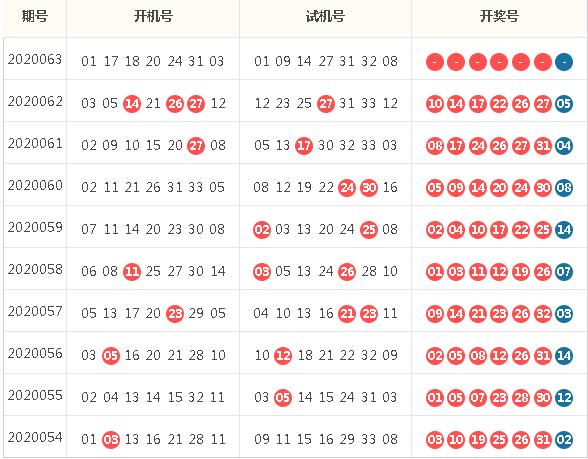 今日最新试机号后分析总汇，探索数字背后的奥秘，今日试机号后分析总汇，揭秘数字背后的奥秘探索