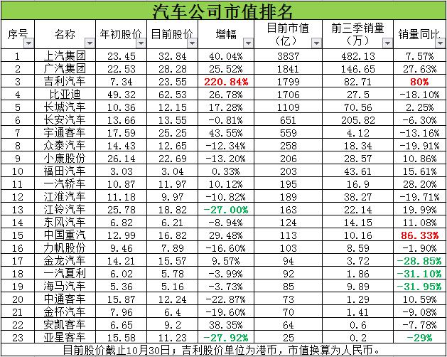 众泰汽车股票最新消息，行业趋势与未来发展展望，众泰汽车股票最新动态，行业趋势与未来发展展望