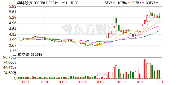 华锦股份重组最新消息全面解读，华锦股份重组最新消息全面解析