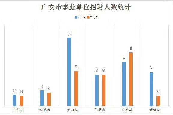 广安市招聘网最新招聘动态深度解析，广安市招聘网最新招聘动态全面解读