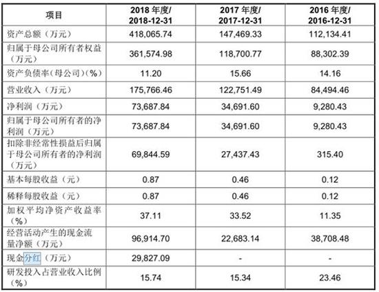 黄大仙精选三肖三码的运用,实地数据评估设计_顶级款85.982