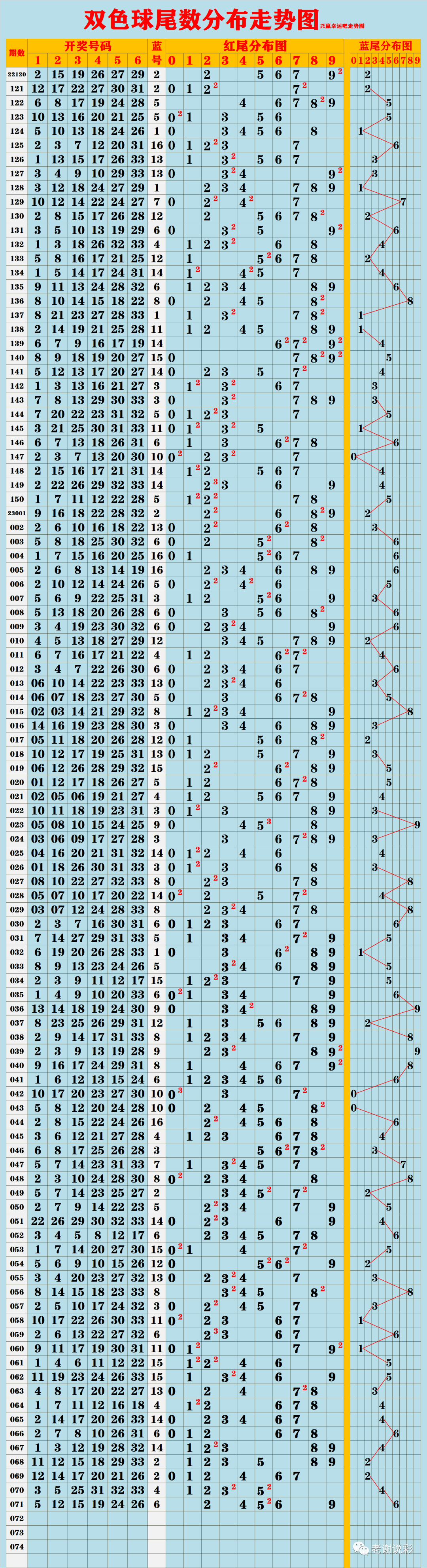 新澳门彩历史开奖记录走势图,市场趋势方案实施_精英款65.277