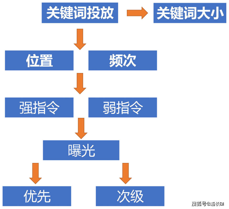 彩虹彼岸 第3页