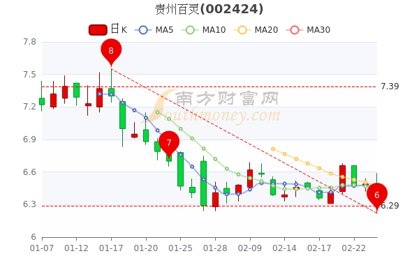 贵州百灵股票最新消息全面解读，贵州百灵股票最新消息全面解读与分析