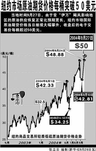 最新纽约原油期货价格动态及其对全球市场的影响，纽约原油期货最新动态，市场波动与全球影响分析