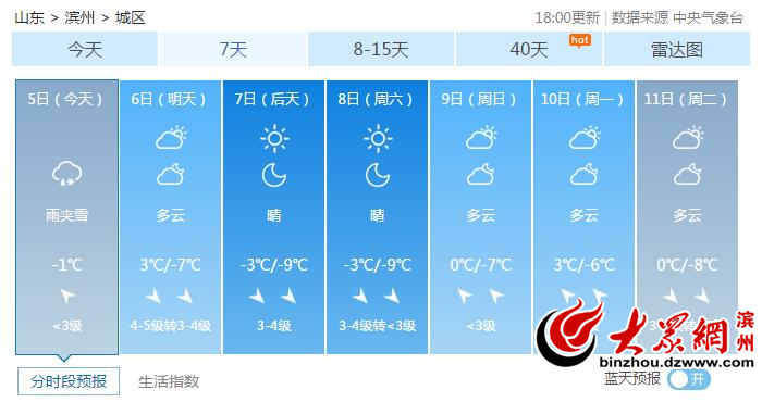 滨州最新天气预报一周，滨州未来一周天气预报概览