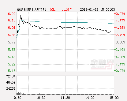 京蓝科技股票最新消息全面解析，京蓝科技股票最新消息全面解读