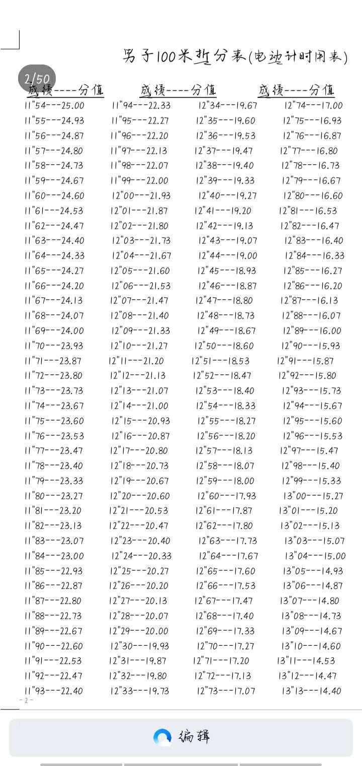 最新体育四项成绩表概览，最新体育四项成绩总览表