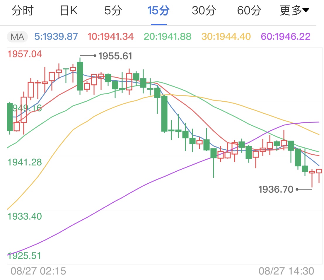 黄金价格走势最新消息，全球市场的动态与未来展望，黄金价格走势最新动态及全球市场的未来展望