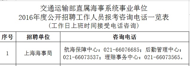 海事局招聘网最新招聘动态及其影响，海事局招聘网最新招聘动态及其社会影响分析