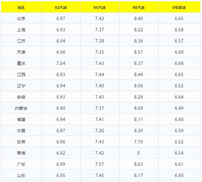 汽油价格调整最新预测，市场趋势、影响因素及未来展望，汽油价格最新预测，市场趋势、影响因素与未来展望分析