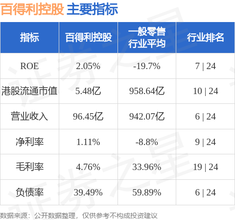 百家利投资最新消息深度解析，百家利投资最新消息深度解读与分析