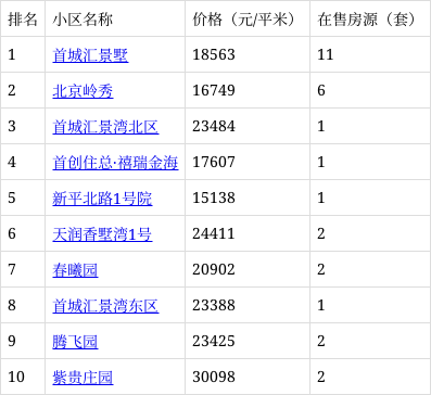 平谷二手房最新房源概览，平谷二手房最新房源全面解析