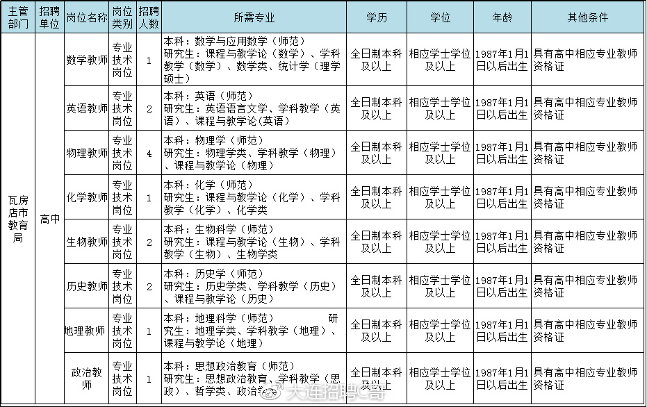 瓦房店市最新招聘信息概览，瓦房店市最新招聘信息全面解析