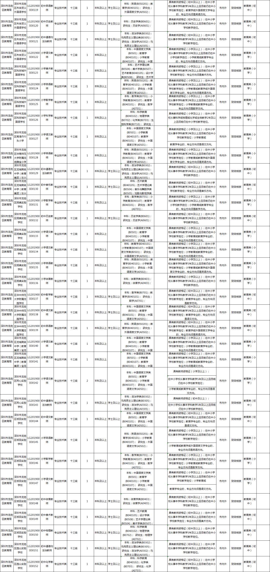 深圳市最新教师招聘信息概览，深圳市最新教师招聘简章概览