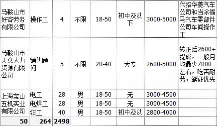 马鞍山招聘网最新招工信息汇总，马鞍山招聘网最新招工信息汇总大全