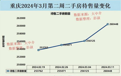 重庆二手房价最新消息，市场走势与购房指南，重庆二手房市场最新动态，最新价格、市场走势与购房指南