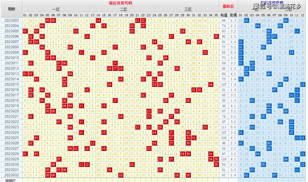 新澳今晚六给彩开奖结果,权威诠释推进方式_Elite53.600