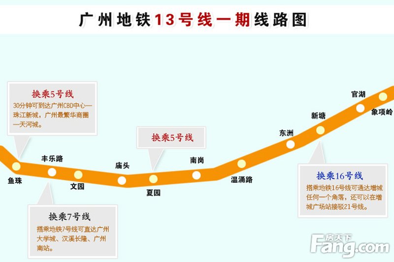 广州地铁13号线二期最新消息全面解析，广州地铁13号线二期最新动态全面解读