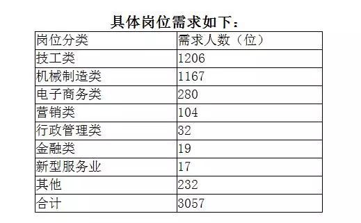 宜春人才网最新招聘信息网——求职招聘的新选择，宜春人才网最新招聘信息，求职招聘的新选择平台