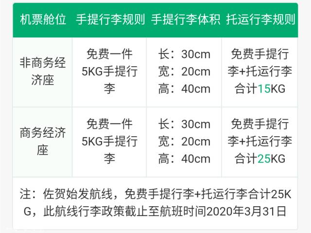 新澳精准资料免费提供208期,经典解释定义_SP84.936