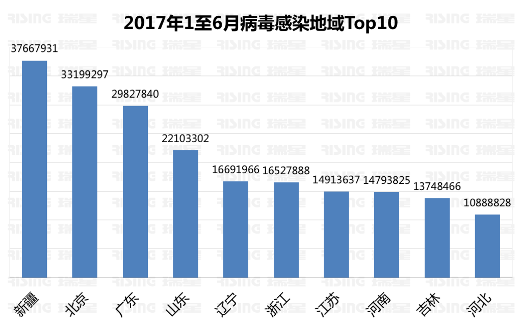 天空之城 第2页