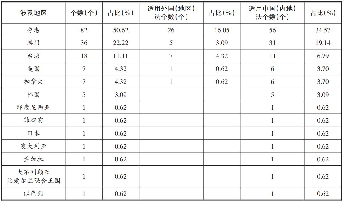 极光之恋 第2页