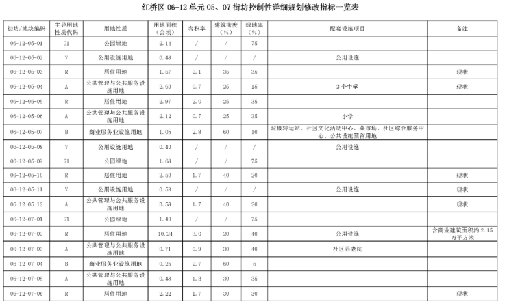 新奥门全年免费料,完善的机制评估_VR版72.713