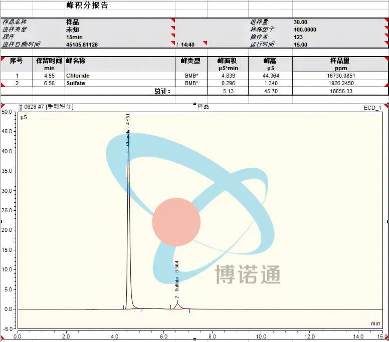 溴彩一肖一码100,实地应用验证数据_KP30.813