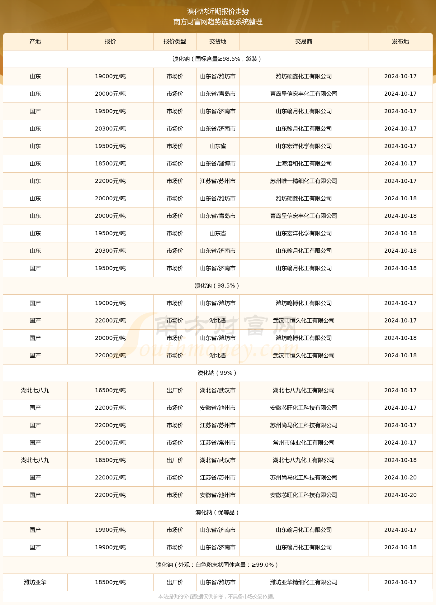 溴彩一肖一码100,国产化作答解释落实_QHD27.510