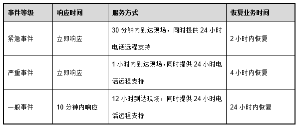 7777788888精准新传真,高速响应计划实施_Harmony73.706