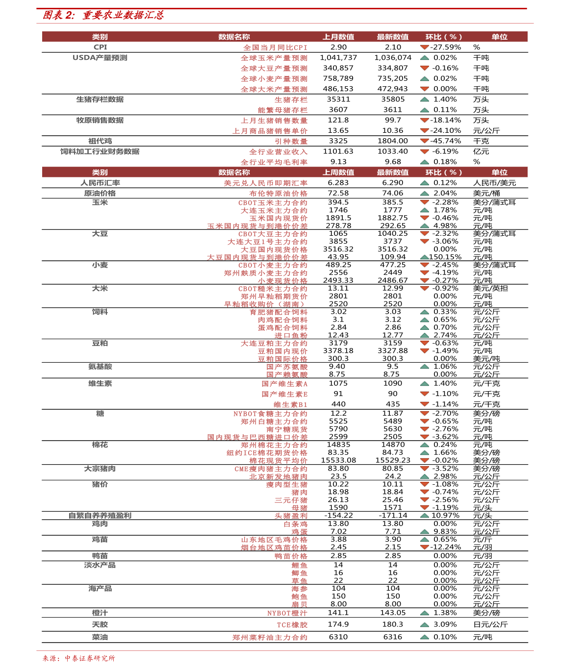 最新价格动态及其影响分析，最新价格动态深度解析，市场趋势与影响分析